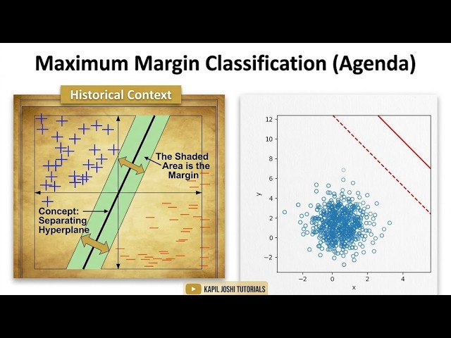 Maximum Margin in SVM Explained with Real-World Company Example | Support Vector Machine | ML