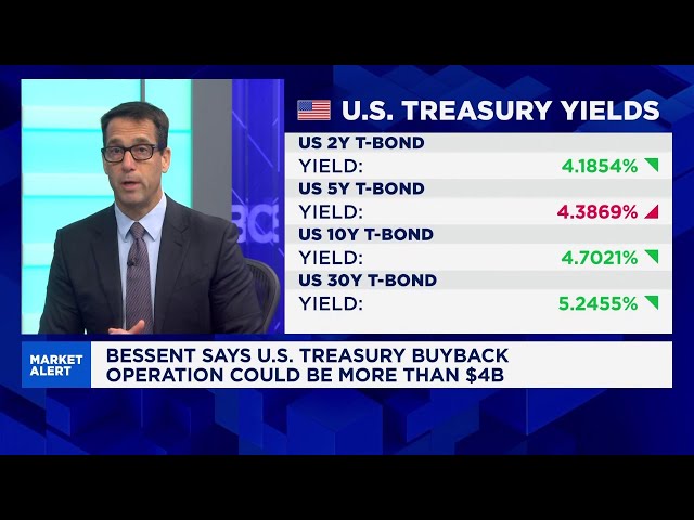 JPMorgan’s James Sullivan sees ‘significantly higher coupons’ as debt supply surges