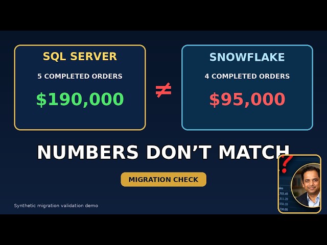 SQL Server to Snowflake: Why Don’t the Numbers Match?