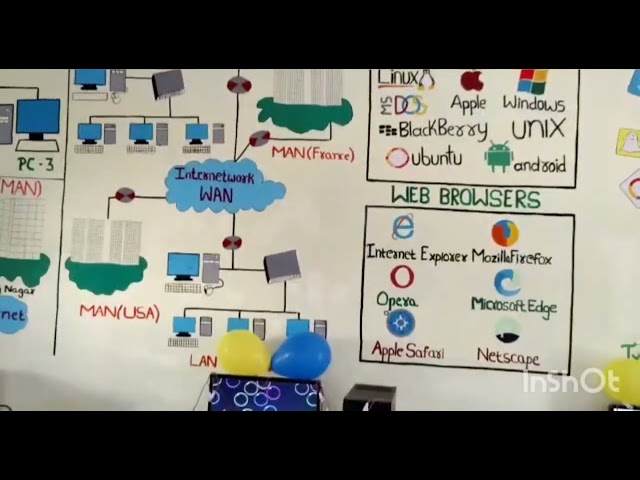 Our School Computer Lab
