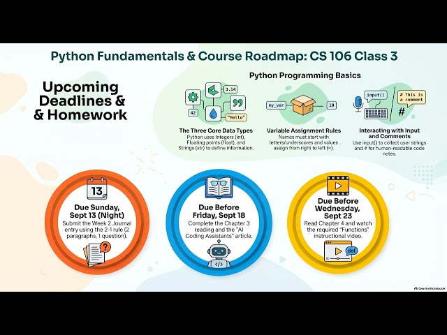 CS106 Class 3 Podcast: Python Data Types and Variable Logic