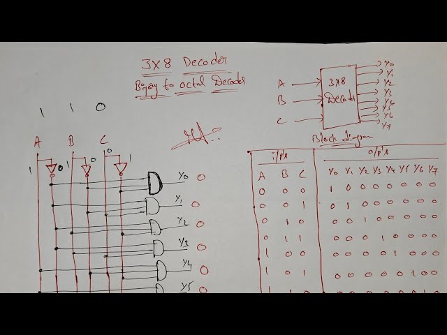 LECTURE 25 : 3*8 DECODER