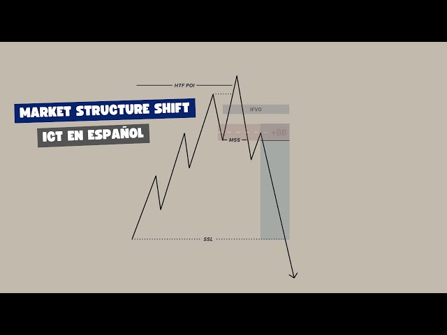 MSS (Market structure shift) - ICT en Español