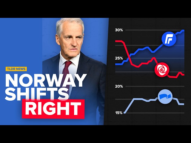 Why the Hard Right is Surging in Norway