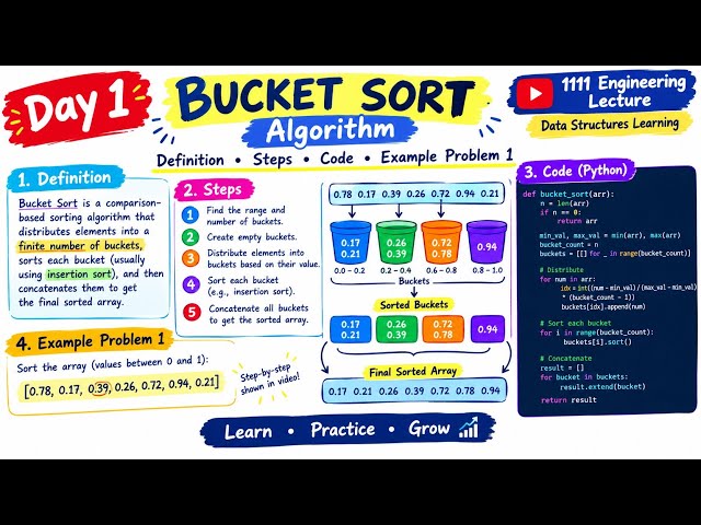 Day 1 Data Structures : Bucket Sort Algorithm Tutorial | Data Structures in Tamil.
