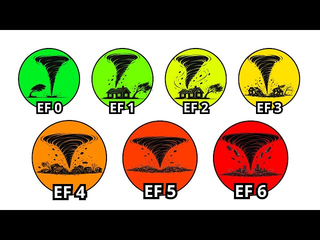 Every HISTORIC Tornado Disaster Explained In 19 Minutes