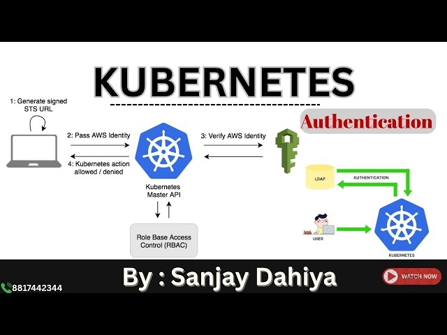 Master Kubernetes Authentication 🔐 | Tokens, Certificates & Service Accounts Made Easy" #kubernetes