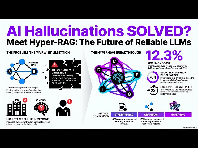 Hyper-RAG Mitigating LLM Hallucinations via Hypergraph Driven Retrieval Augmented Generation