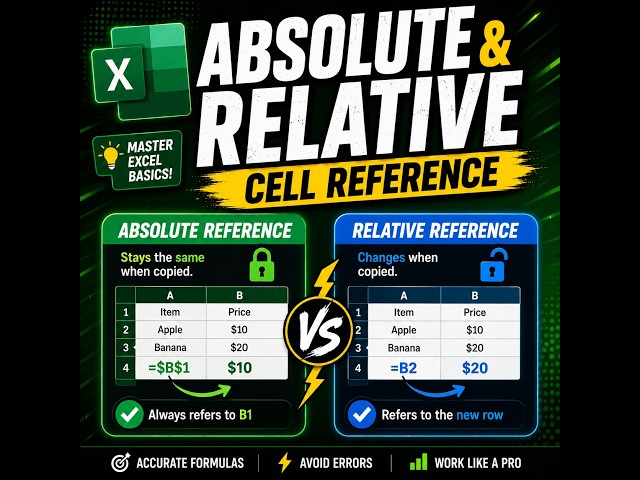 Stop Making Formula Mistakes! Absolute vs Relative Reference #excel #excelformula #exceltutorial
