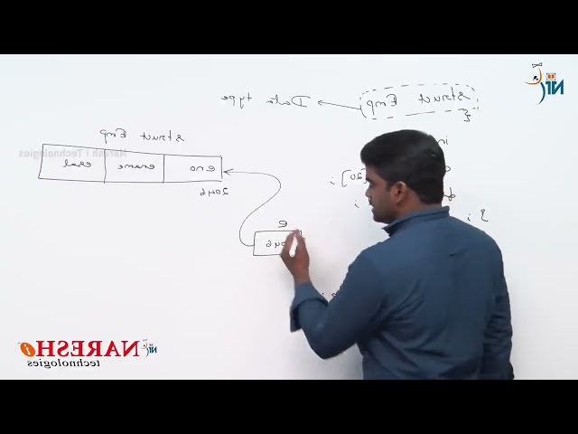 Internal Pointer Variable