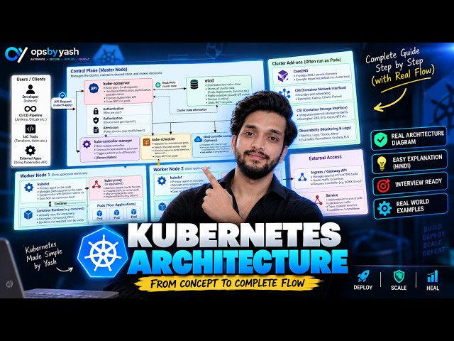 Kubernetes Architecture Explained 🔥 | Complete End-to-End Flow | Control Plane, Worker Nodes & Pods