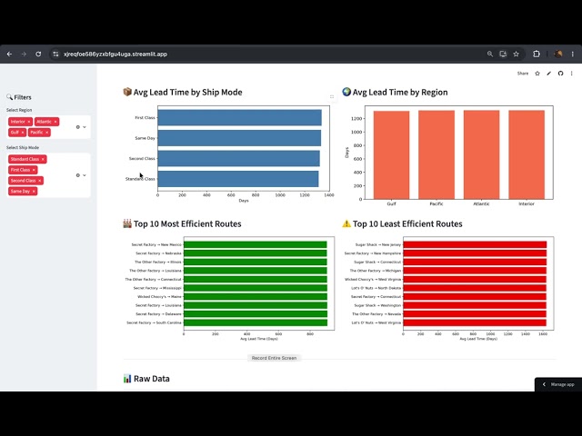 🚚 Streamlit Dashboard Project | Shipping Route Analysis | Python Data Analytics