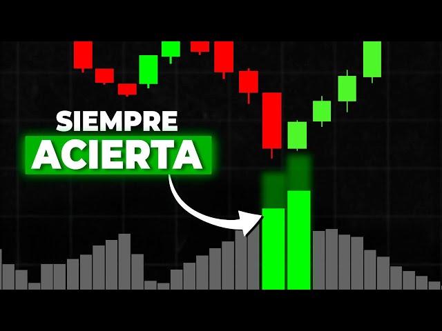 Este Indicador Predice El Mínimo De Cualquier Mercado