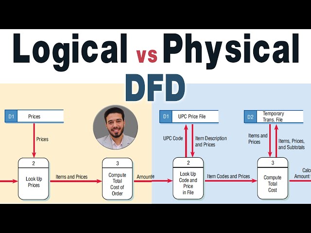 logical vs physical DFD | شرح عربى لمخططات تدفق البيانات المنطقية و المادية