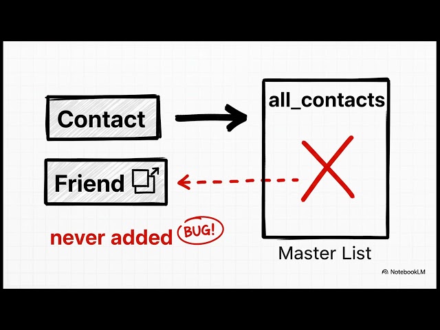 Mastering Python Inheritance