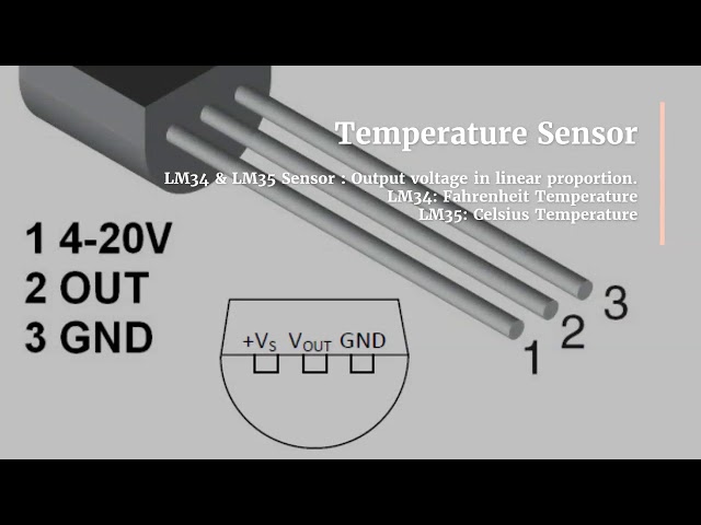 Temperature Measurement