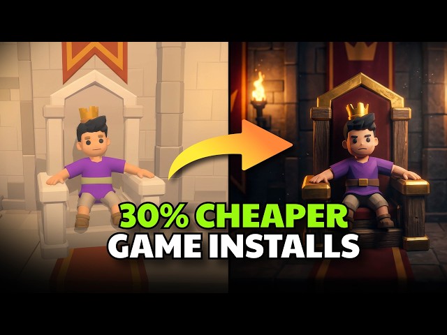 Getting Cheaper Game Installs With AI (30% CPI Drop)