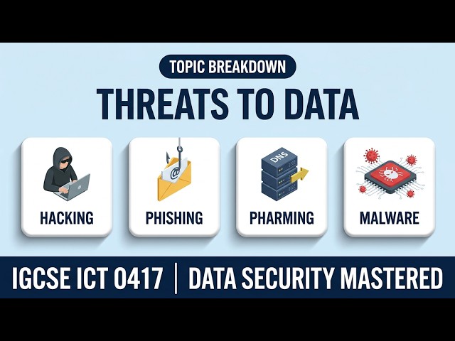 Chapter 8:Threat to Data - Data Security
