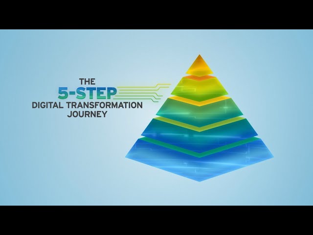 The 5-Step Digital Transformation Journey