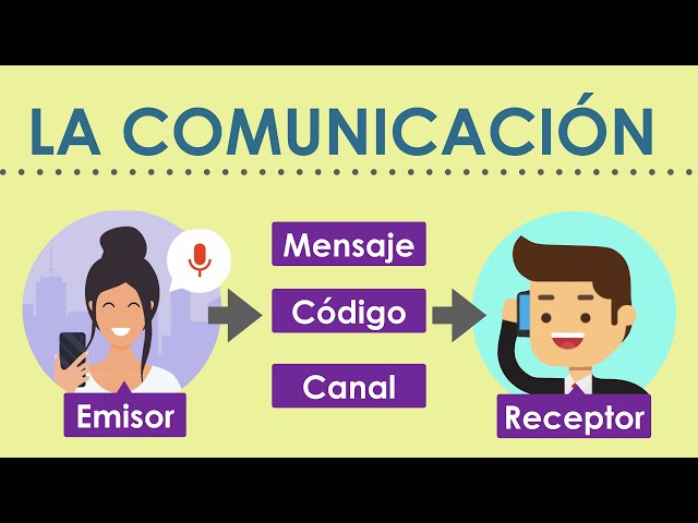 What is communication? The process and elements of communication.