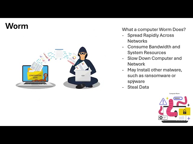 What is a Computer Worm? | Cybersecurity Tutorial