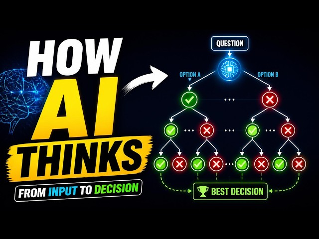 AI Fundamentals: State Space Search Algorithms