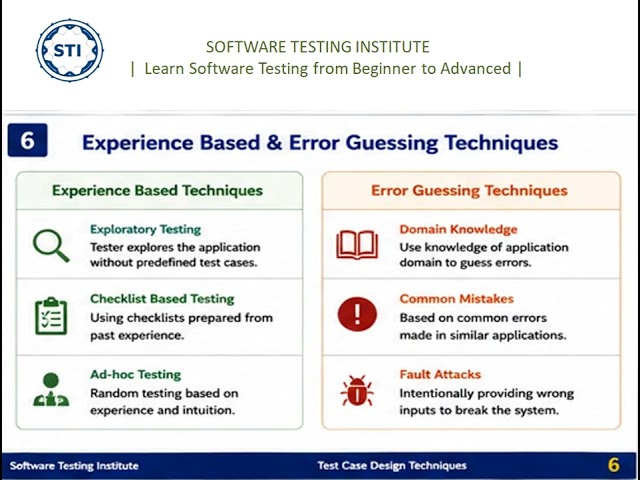 Test case design techniques in Software Testing| Real-Time Examples | Interview Questions