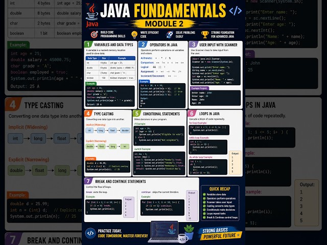 Module 2: Java Fundamentals