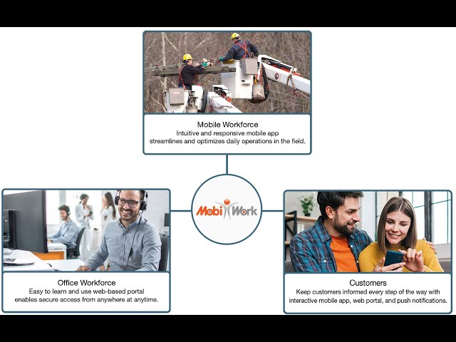 MobiWork Utilities Services Software Solution