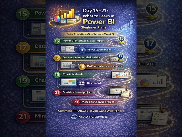 30 Days Data Analytics Roadmap (Mini Series)–Week 3 (POWER BI) #sql #powerbi #excel @AnalyticaSphere