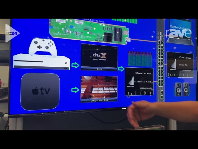 InfoComm 2024: Apantac Shows Off DA-HDTV-Dante-Tx-UHD, an HDMI Dante Converter
