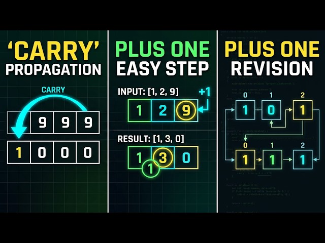 Plus One – LeetCode 66 | Carry Propagation Explained