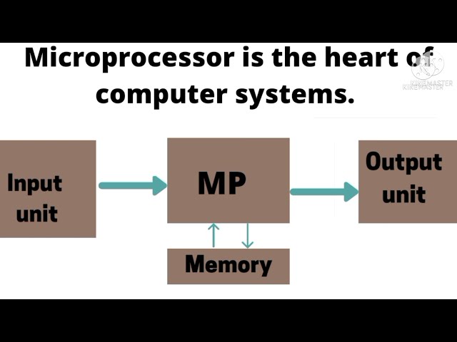 Microprocessor Introduction