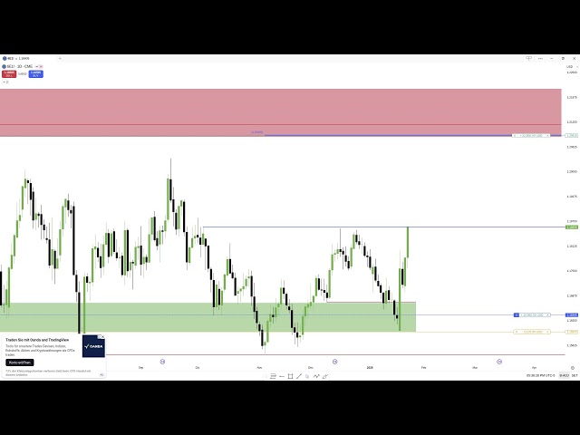 Live Trading | Euro long | 19.01.2026 | Part 3