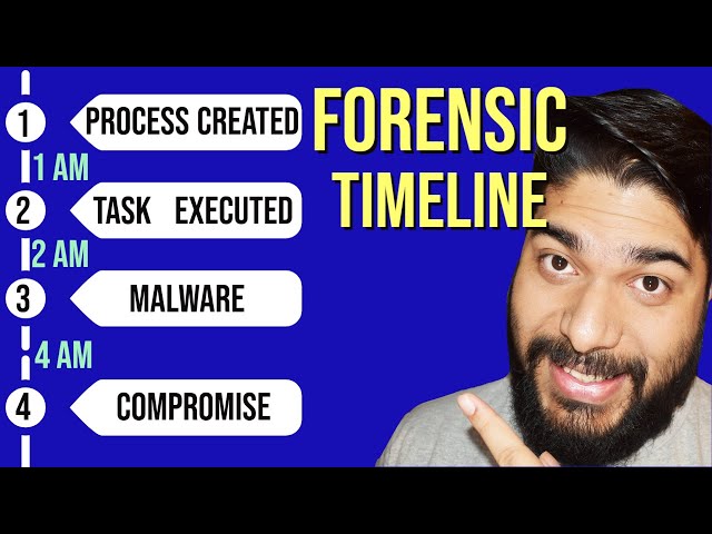 Timeline Analysis in DFIR, Full Process Explained