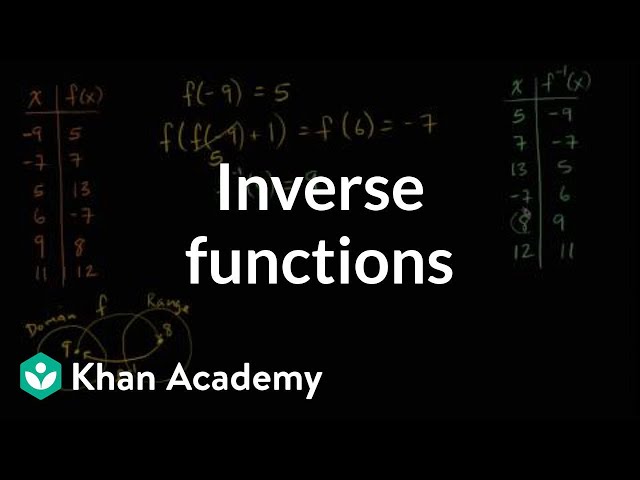 Understanding inverse functions | Functions and their graphs | Algebra II | Khan Academy