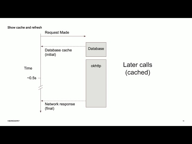 Jeff Juston - The Persistence Layer Playbook