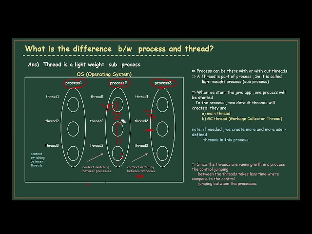 Advance Java Full Course | Thread vs Process | Servlet API | VBU BCA MCA B.Tech | Hazaribag