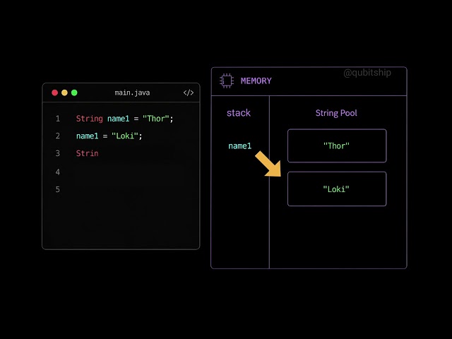 Why Are Strings Immutable?  Every Programmer Should Know