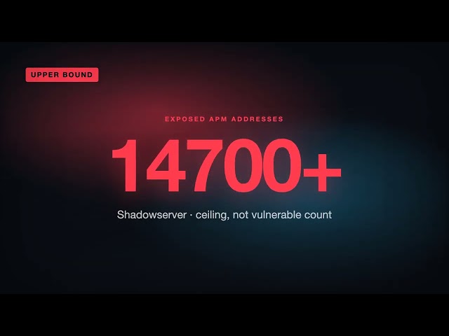 Patching NetScaler Can Erase Your Breach Evidence: CVE-2026-88771