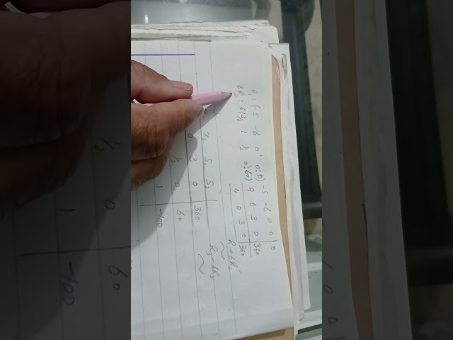 Simplex Method in Two Variables; Maximization Problem