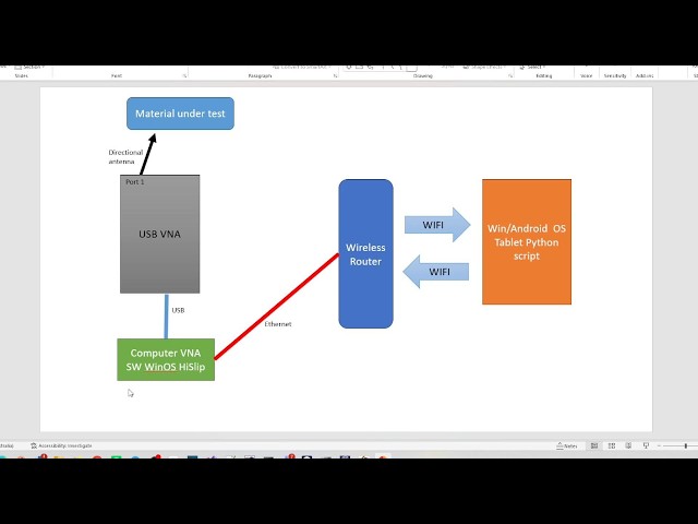 248 Control Your VNA from Anywhere: Complete Remote Setup Walkthrough
