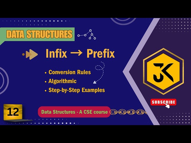 12 Infix to Prefix Conversion: Algorithm with Step-by-Step Examples 🔄📚 #dsa #cprogramming