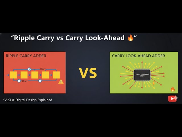 Ripple Carry vs Carry Look-Ahead Adder | Fast Binary Addition Explained
