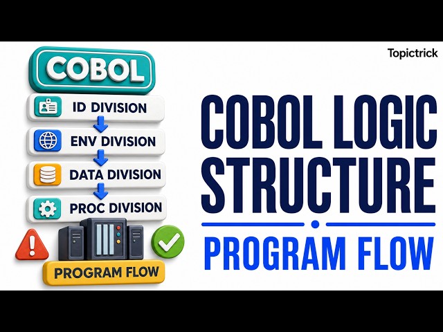 Logical Structure in COBOL Explained | COBOL Tutorial
