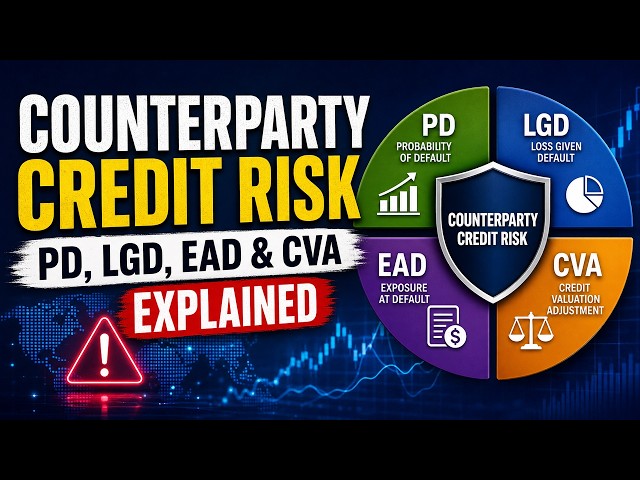 Counterparty Credit Risk: PD, LGD, EAD & CVA Explained