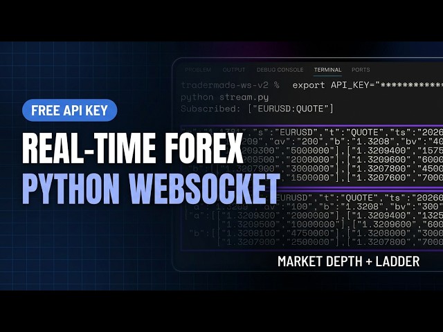 Real-Time FX, Stock, Commodities and Crypto Rates with Market Depth