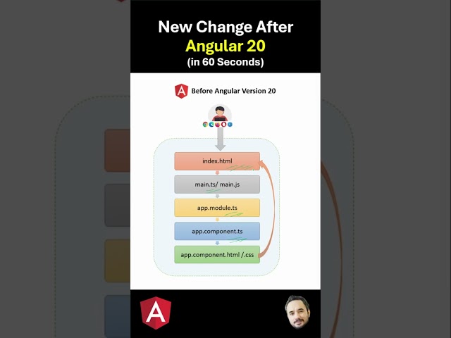 New Change After Angular 20 ?