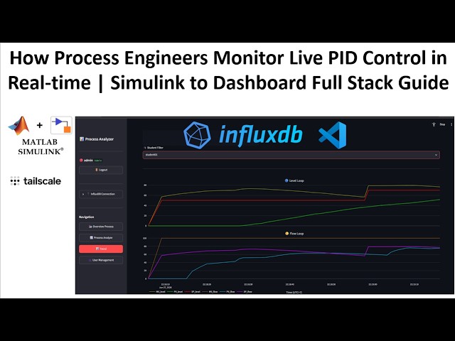 How Process Engineers Monitor Live PID Control in Real-time | Simulink to Dashboard Full Stack Guide
