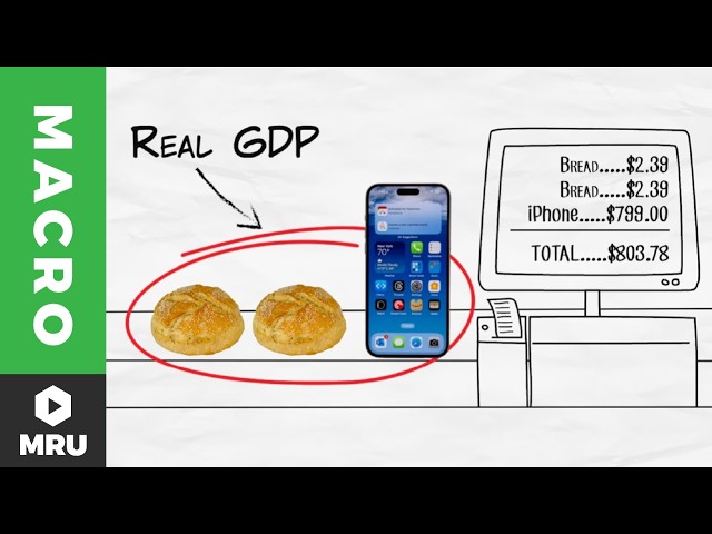Nominal vs. Real GDP (Gross Domestic Product)